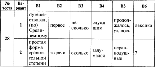 Тематические тестовые задания по русскому языку в формате ЕГЭ. 6 класс.