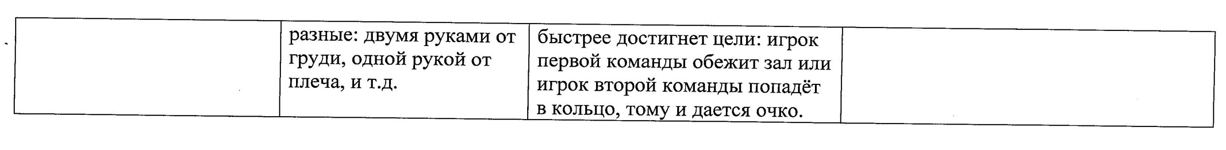 Методическое пособие Обучение, закрепление, cовершенствование двигательных навыков в спортивных играх через игровой метод.