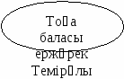 Қазақ әдебиетінен Қорқыт ата кітабы тақырыбы бойынша сабақ жоспары (8 сынып)