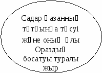 Қазақ әдебиетінен Қорқыт ата кітабы тақырыбы бойынша сабақ жоспары (8 сынып)