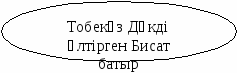 Қазақ әдебиетінен Қорқыт ата кітабы тақырыбы бойынша сабақ жоспары (8 сынып)