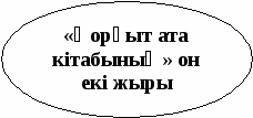 Қазақ әдебиетінен Қорқыт ата кітабы тақырыбы бойынша сабақ жоспары (8 сынып)