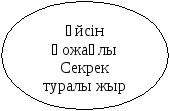 Қазақ әдебиетінен Қорқыт ата кітабы тақырыбы бойынша сабақ жоспары (8 сынып)