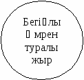 Қазақ әдебиетінен Қорқыт ата кітабы тақырыбы бойынша сабақ жоспары (8 сынып)