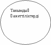 География пәні сабақтарында оқушылардың шығармашылық потенциалын дамыту