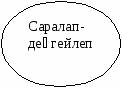 География пәні сабақтарында оқушылардың шығармашылық потенциалын дамыту