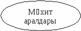 География пәні сабақтарында оқушылардың шығармашылық потенциалын дамыту