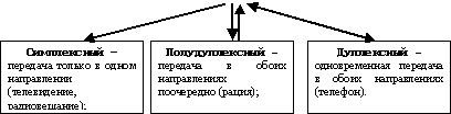 Курс лекций по дисциплине Информатика