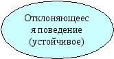 Доклад на темуОсновные направления социальной адаптации воспитанников образовательных организаций.