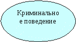 Доклад на темуОсновные направления социальной адаптации воспитанников образовательных организаций.