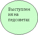 Доклад на темуОсновные направления социальной адаптации воспитанников образовательных организаций.