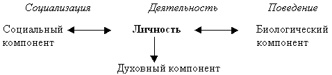 Богатство внутренние и внешние.