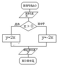 Контрольно-оценочные средства по дисциплине Элементы математической логики