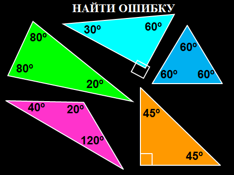 Конспект урока по математике на тему Треугольник