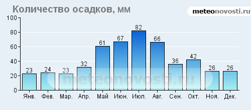 Практические работы как фактор развития предметных умений учащихся по географии. (6 класс. ФГОС)