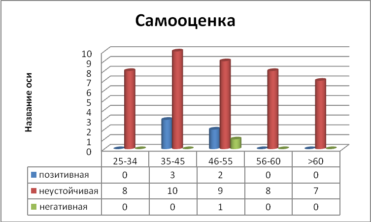 Синдром эмоционального выгорания учителя