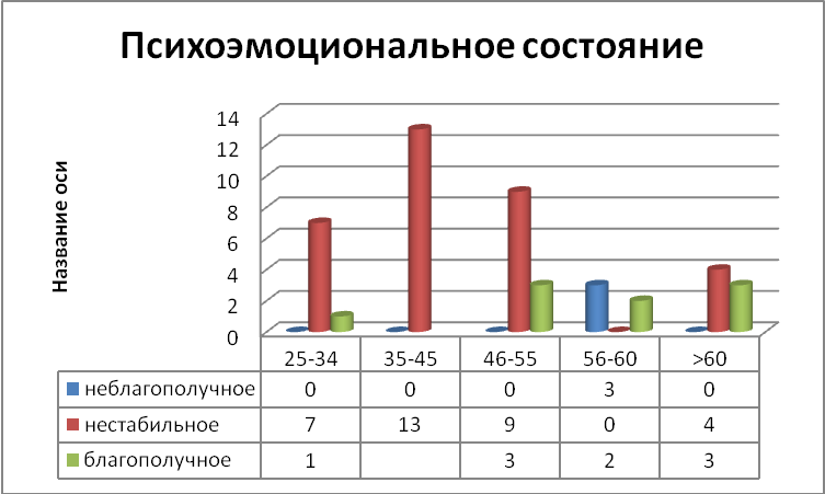 Синдром эмоционального выгорания учителя