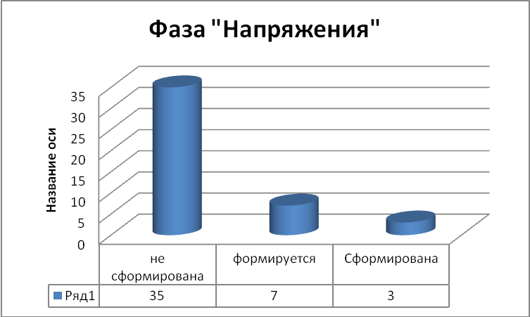 Синдром эмоционального выгорания учителя