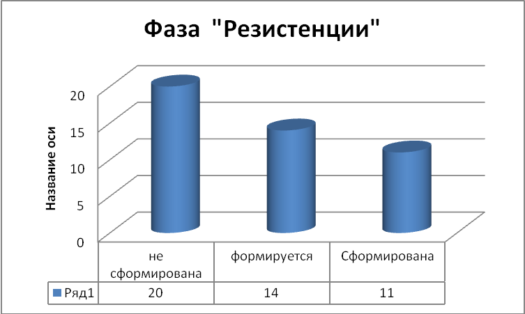 Синдром эмоционального выгорания учителя