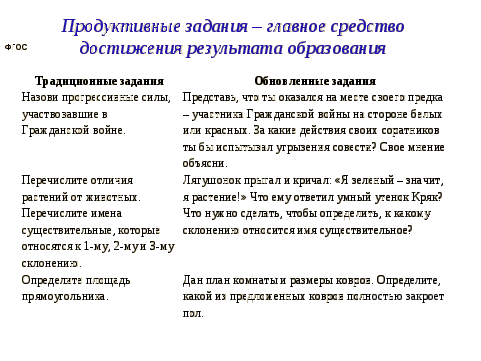 Мастер - класс Суть изменений современного урока с введением Федерального государственного образовательного стандарта.