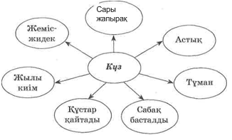 Күз М.Дулатұлы (3 сынып)