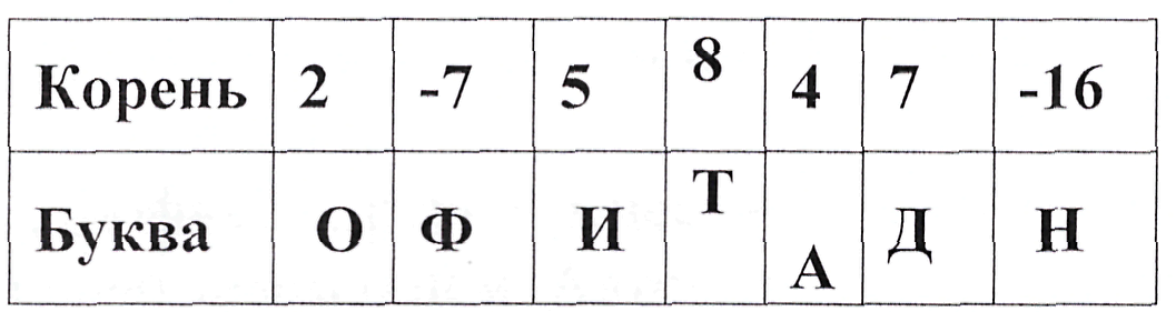 Решение задач с помощью уравнений