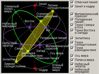 Астрономия Элективный курс для учащихся 10-11 классов