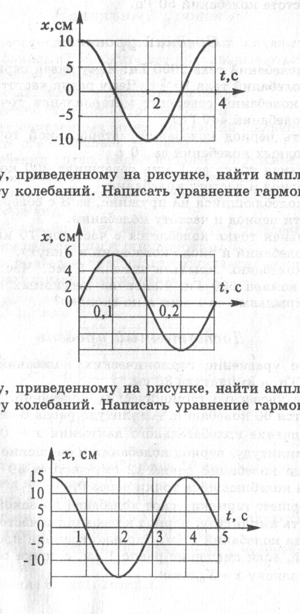 Контрольная работа по теме Механические колебания и волны (9класс)