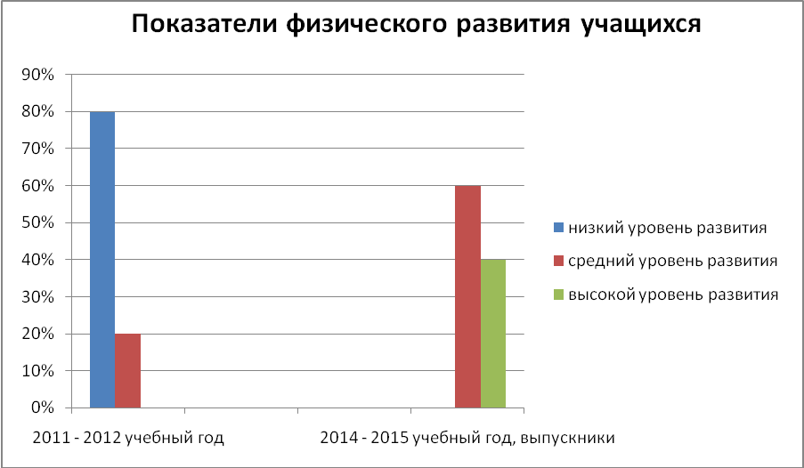 Самоанализ профессиональной деятельности преподавателя