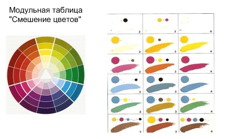 Конспект урока по ИЗО на тему «Цвет как средство выражения: тихие (глухие) и звонкие цвета» (2 класс)