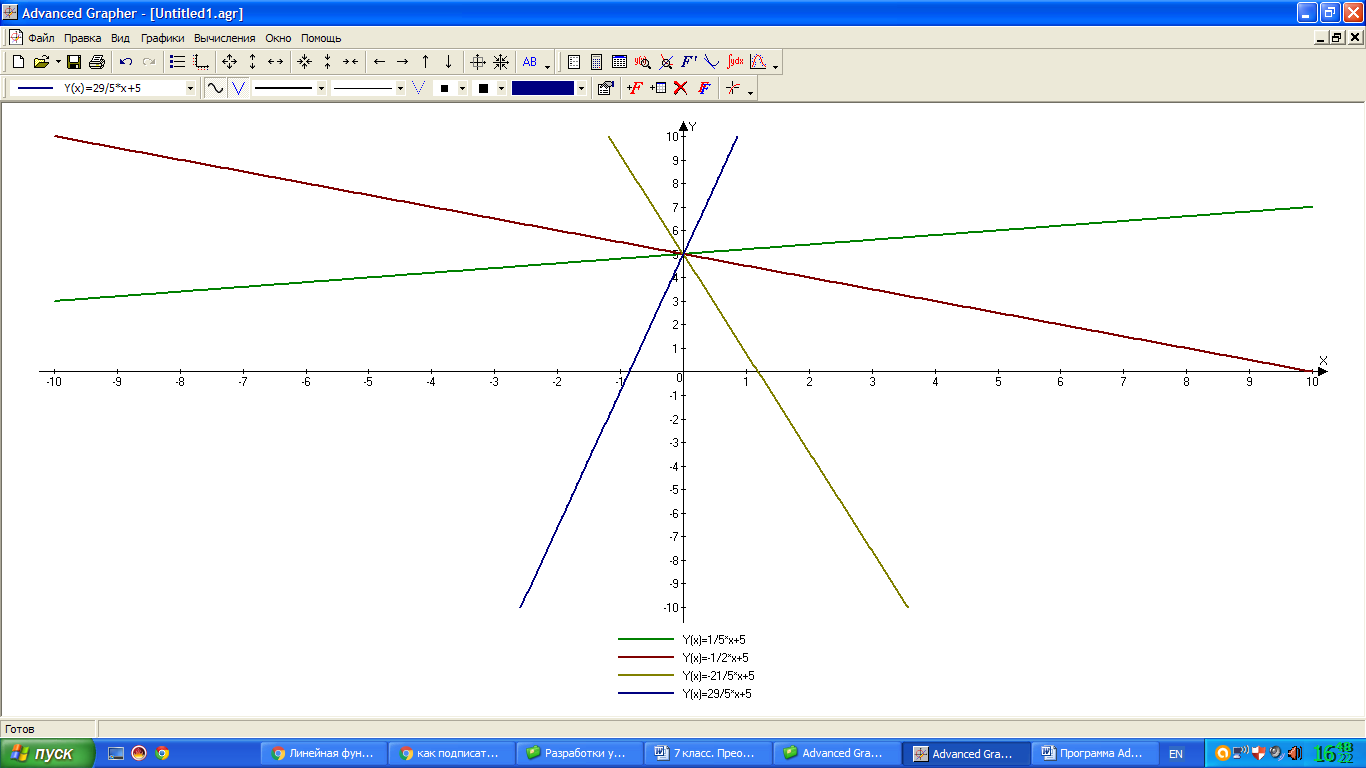 Разработка урока Преобразование графиков линейной функции, 7 класс
