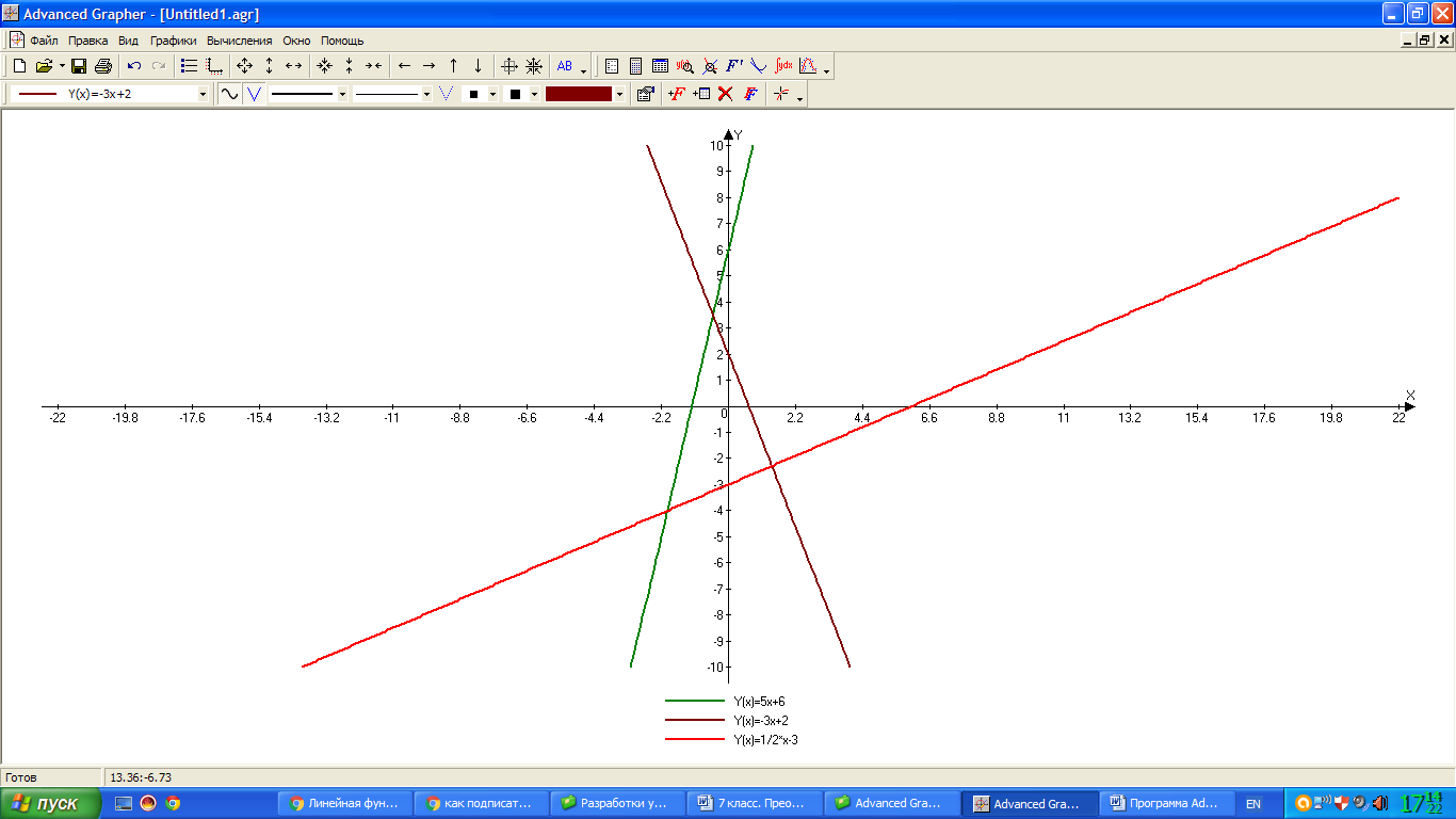 Разработка урока Преобразование графиков линейной функции, 7 класс