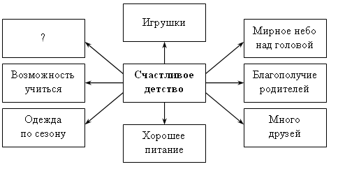 МИР СЕМЬИ В СТИХОТВОРЕНИЯХ В. БЕРЕСТОВА