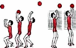 Конспект урока по физической культуре на тему Волейбол