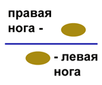 Методическая разработка урока по легкой атлетике (4 класс)