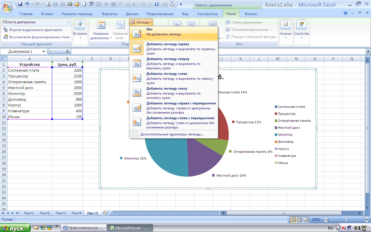 Легенда диаграммы ms excel это