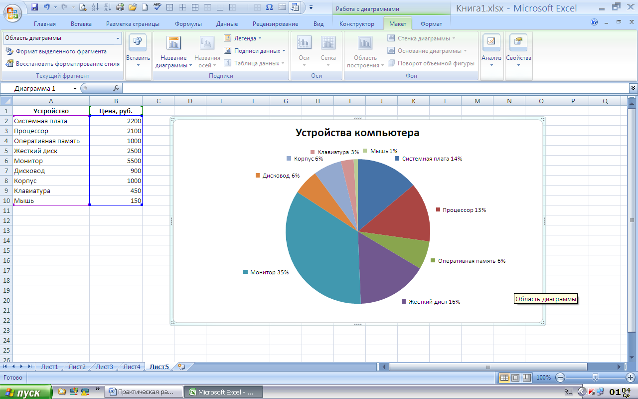 Построить мс. Практическая работа 21 построение диаграмм в MS excel. Практическая работа 3 построение диаграмм по информатике. Построения диаграмм и графиков различного типа. Эксель 9 класс Информатика диаграммы.