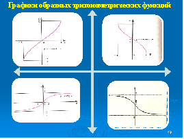 Конспект урока на тему Обратные тригонометрические функции