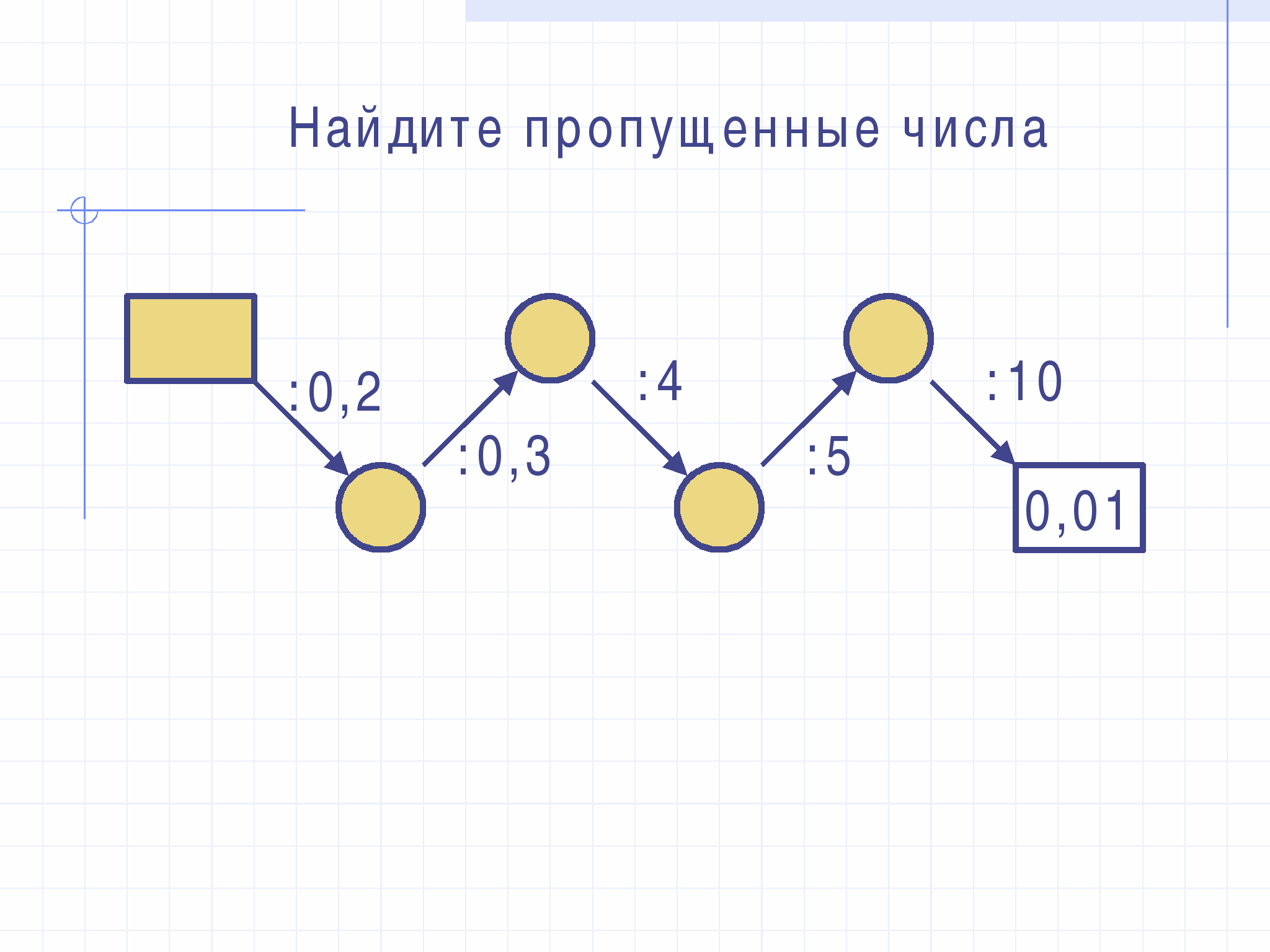 Тема урока: «Сравнение, сложение и вычитание дробей с разными знаменателями» (6 класс)