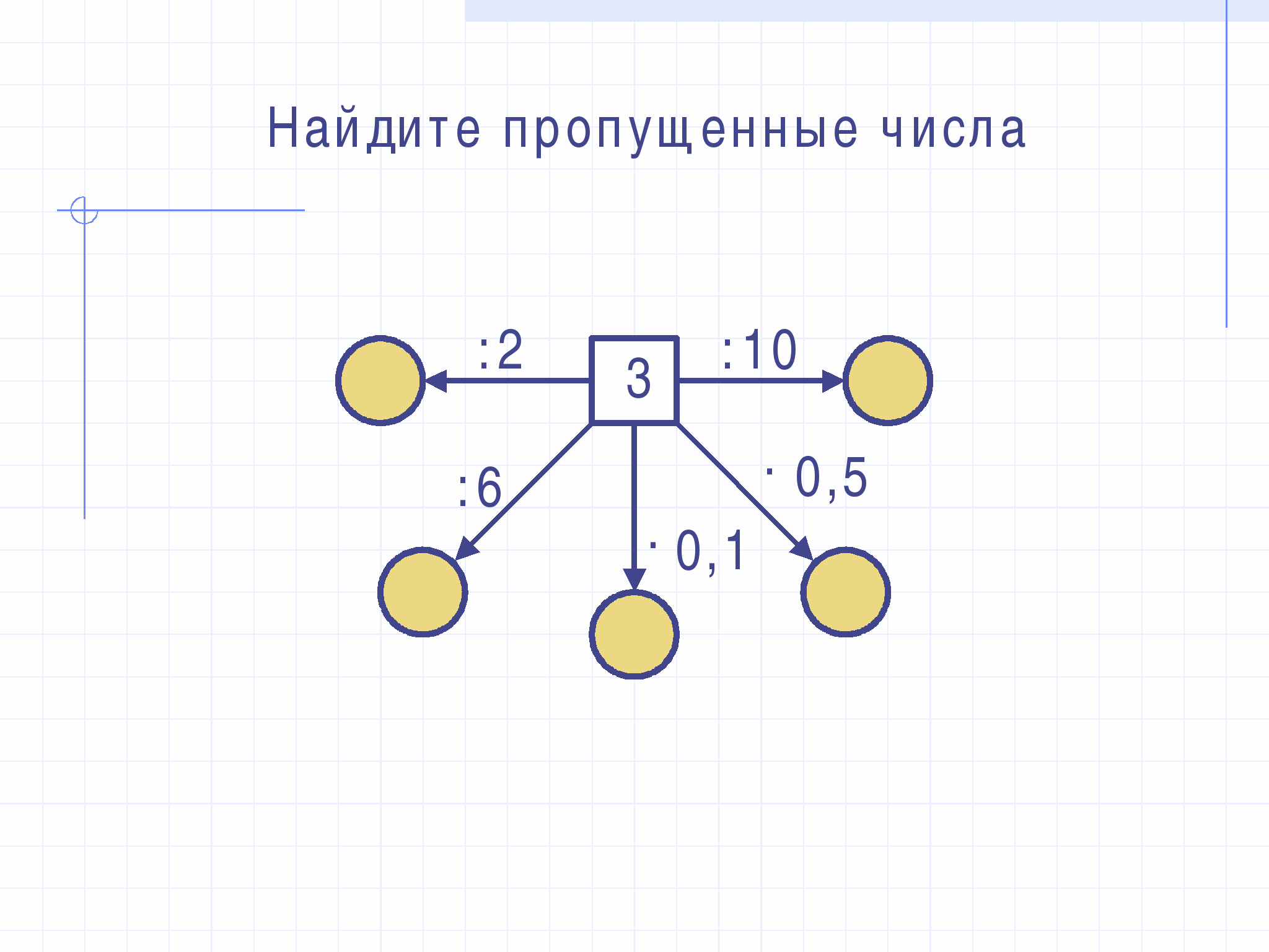 Тема урока: «Сравнение, сложение и вычитание дробей с разными знаменателями» (6 класс)