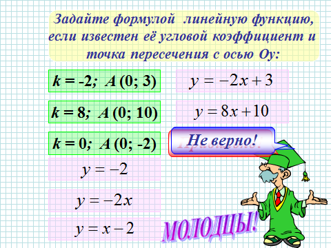 План конспект урока алгебры Взаимное расположение графиков линейных функций