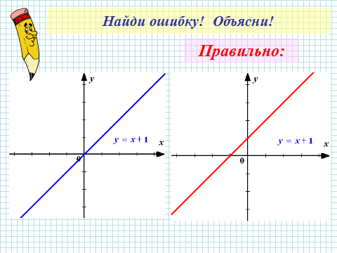 План конспект урока алгебры Взаимное расположение графиков линейных функций
