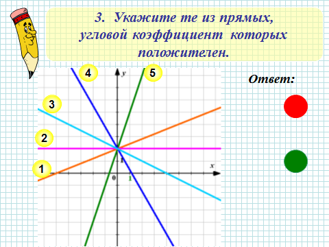 План конспект урока алгебры Взаимное расположение графиков линейных функций