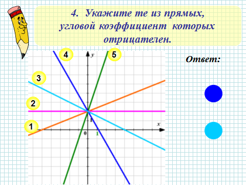 План конспект урока алгебры Взаимное расположение графиков линейных функций