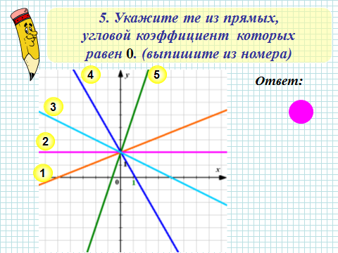 План конспект урока алгебры Взаимное расположение графиков линейных функций