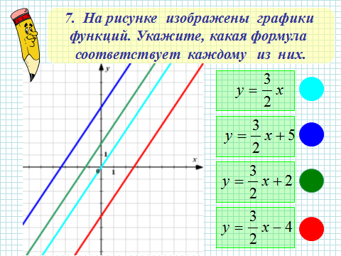 План конспект урока алгебры Взаимное расположение графиков линейных функций