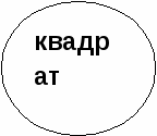 «Сложение и вычитание двузначных чисел», (обобщение) (2 класс)