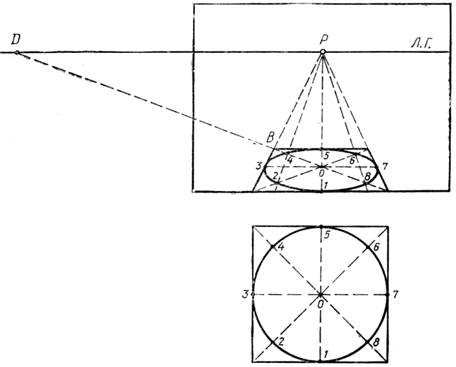 Методическое пособие Рисунок геометрических тел