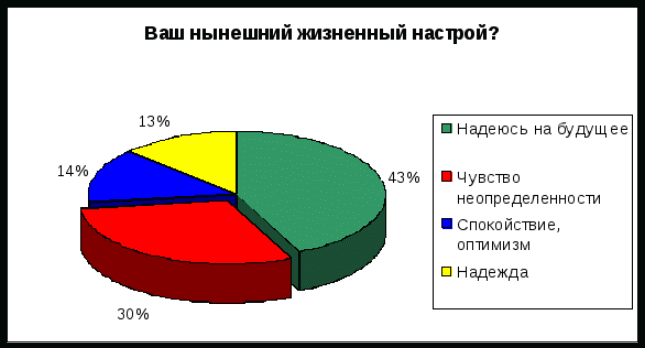 Социально-экономический потенциал сельской молодежи в современных экономических условиях