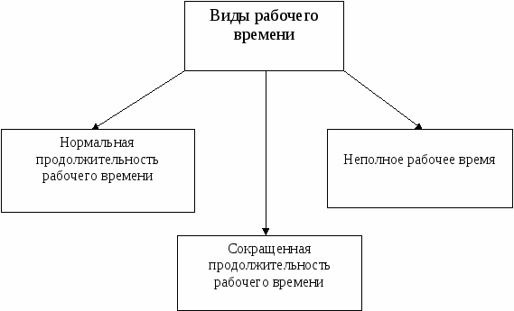 Разработка тестов по проверке знаний обучающихся по ОП.03 Правовое обеспечение профессиональной и предпринимательской деятельности по профессии Художник росписи по дереву